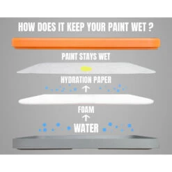 RGG - Painter Wet Palette - Extra Foams -Wargame Spirit Boutique palette humide gsw 21